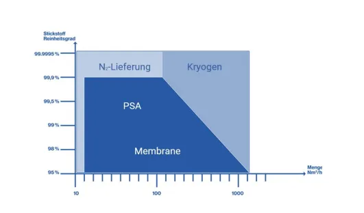 Wirtschaftlichkeit im Blick 