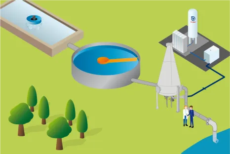 In-Line-Neutralisation mit Incector-Bicone