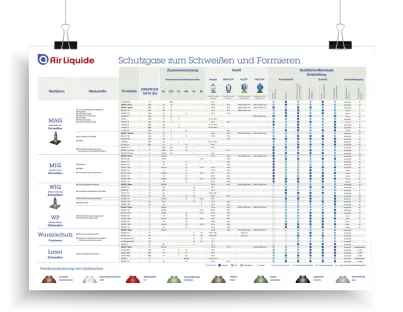 Werkstattposter