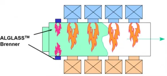 Sauerstoffbrenner Boosting