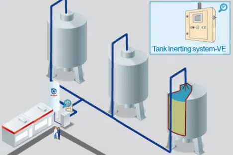 Inertisieren Chemie und Pharmazie Schutzgas