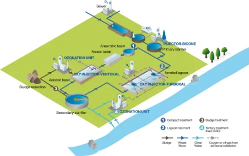 Abwasserbehanldung mit Ozon