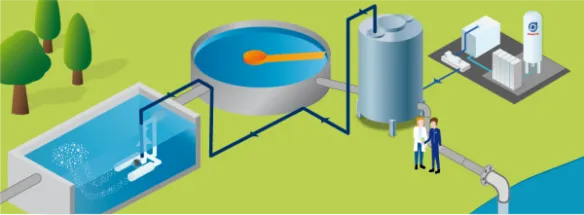 Abbildung Abwasserentgiftung