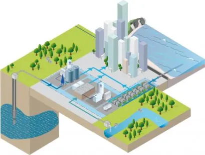 Abbildung Trinkwasseraufbereitung für bessere Trinkwasserqualität