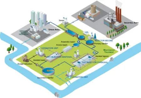 Wasserbehandlung mit nexenia