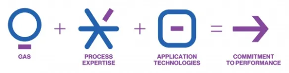 Nexelia zur Ozonbehandlung