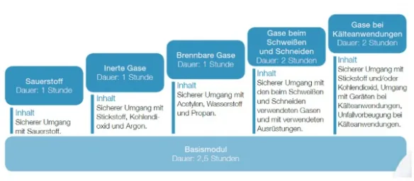 Sicherheitstraining Air Liquide