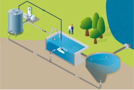 Abbildung Überschussschlamm-Desintegration